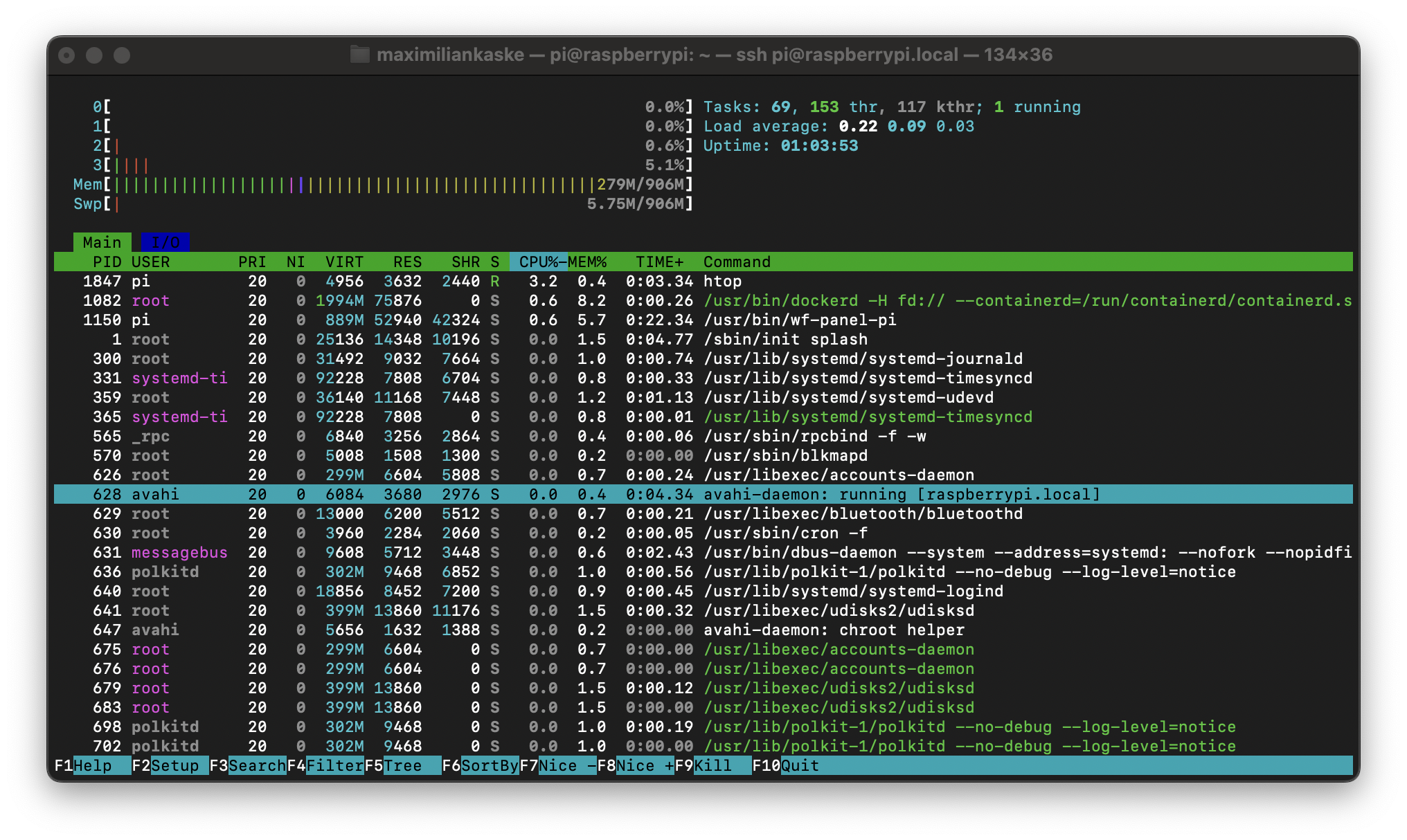 htop stats